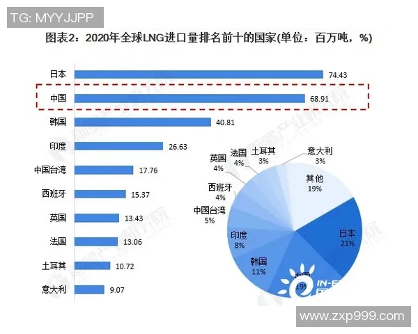 专业分析:LNG战队边路渗透策略的深度解读与应用探讨 专业分析:LNG战队边路渗透策略的深度解读与应用探讨