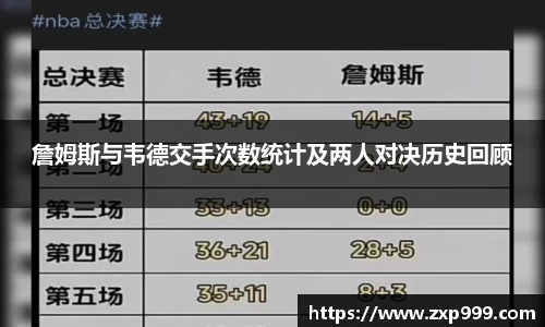詹姆斯与韦德交手次数统计及两人对决历史回顾